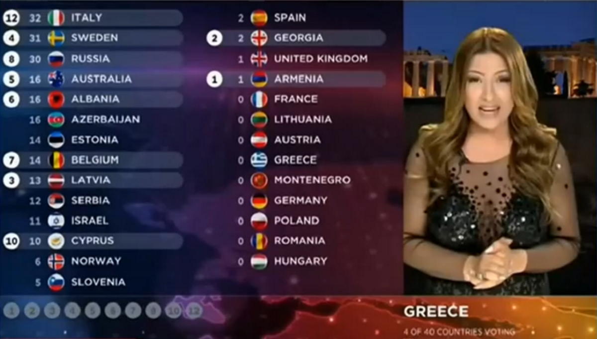 Eurovision