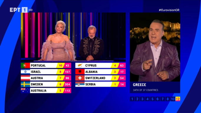 Eurovision