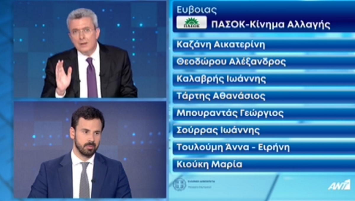 Εκλογές 2023