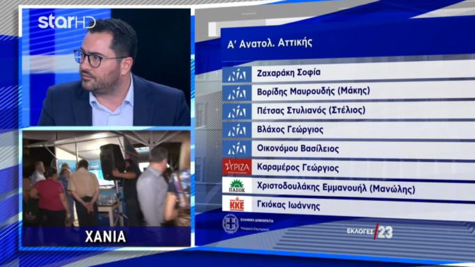 Εκλογές 2023