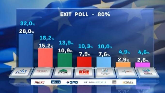 Exit Poll